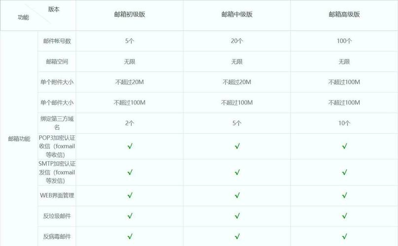 Hostinger续费太贵？先搞懂不同域名后缀的续费差价